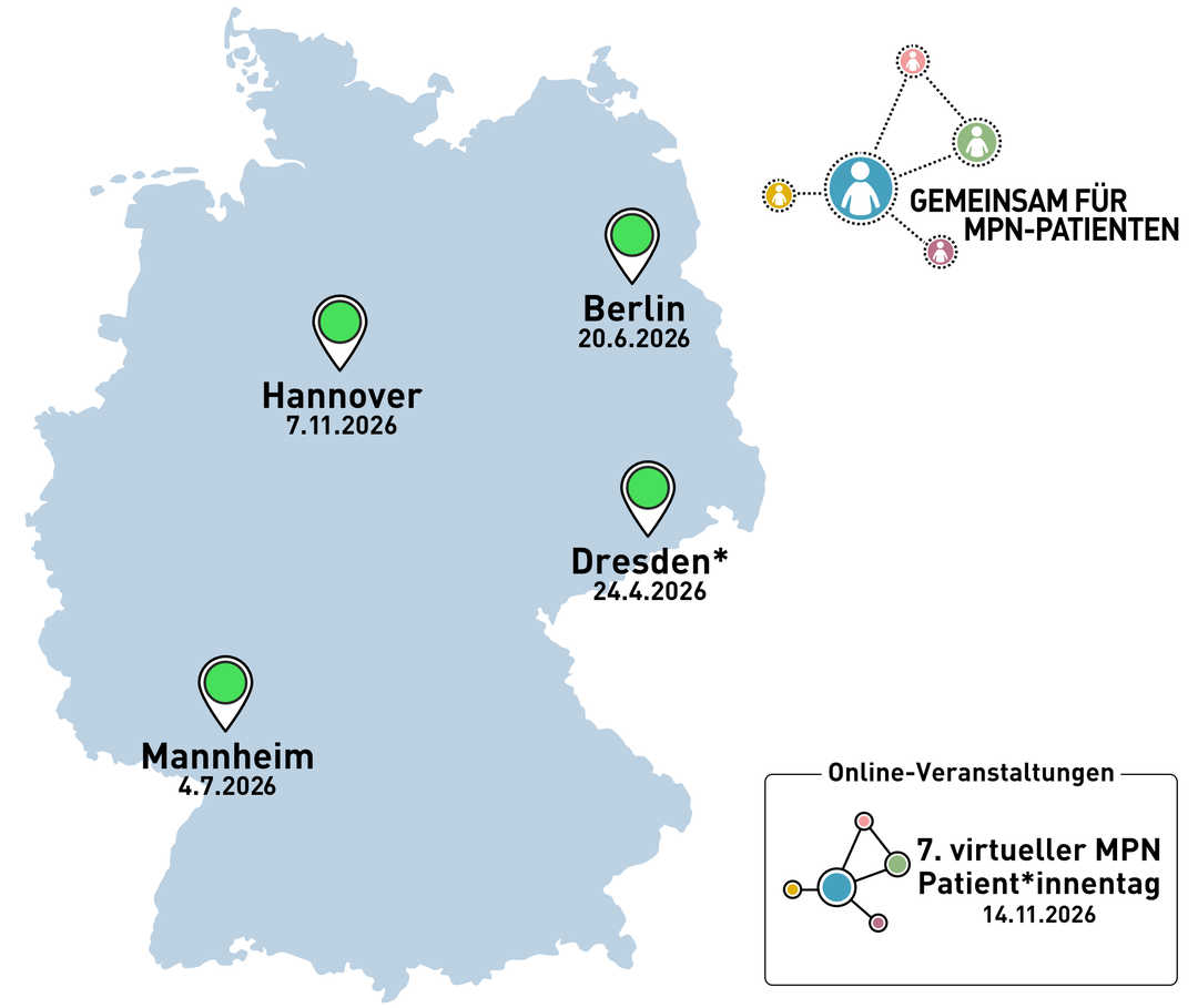 Die Grafik zeigt eine Deutschlandkarte mit Standorten und Terminen der nächsten MPN-Patiententage.