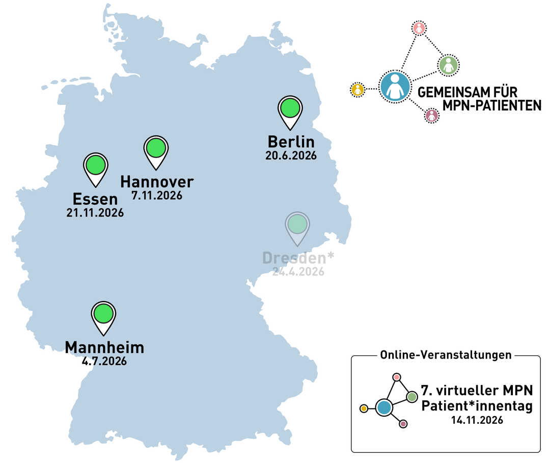 Die Grafik zeigt eine Deutschlandkarte mit Standorten und Terminen der nächsten MPN-Patiententage.