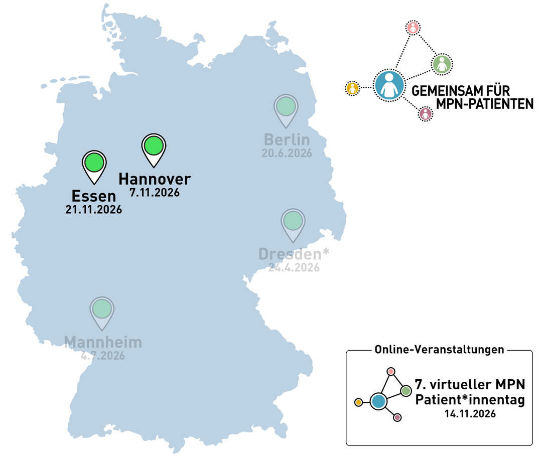 Die Grafik zeigt eine Deutschlandkarte mit Standorten und Terminen der nächsten MPN-Patiententage.